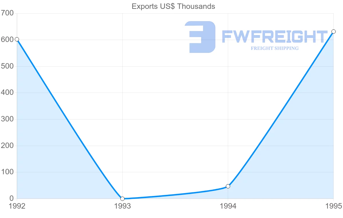 Shipping company from French Guiana to Suriname
