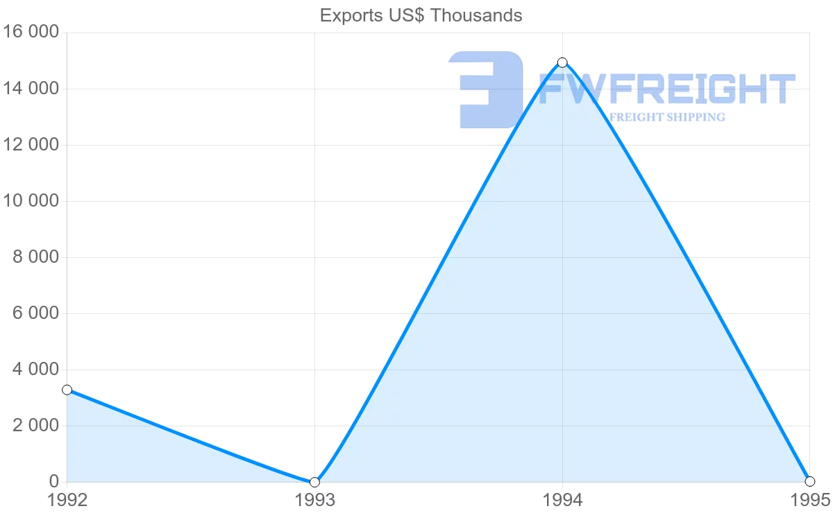Shipping company from French Guiana to United States