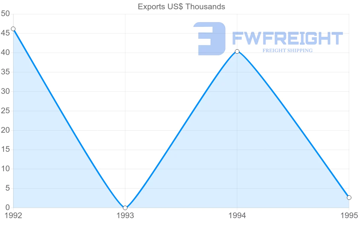 Shipping company from Martinique to Barbados