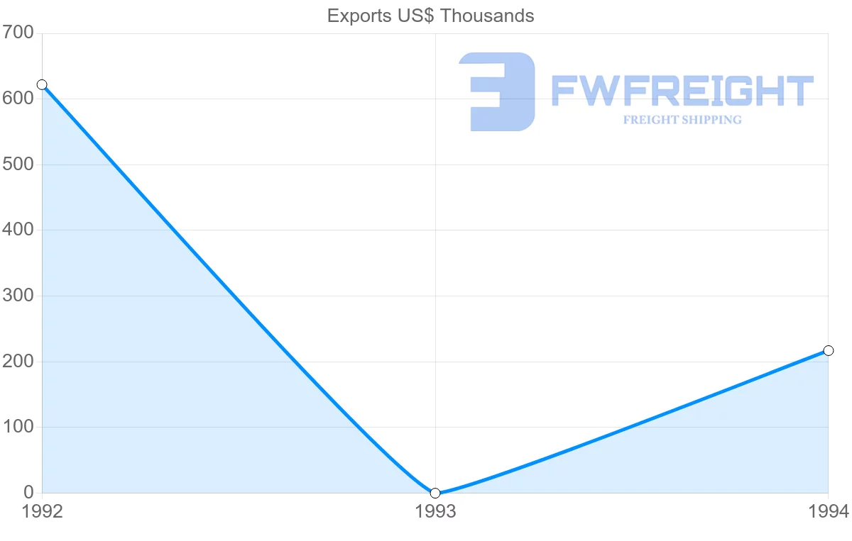 Shipping company from Martinique to Canada