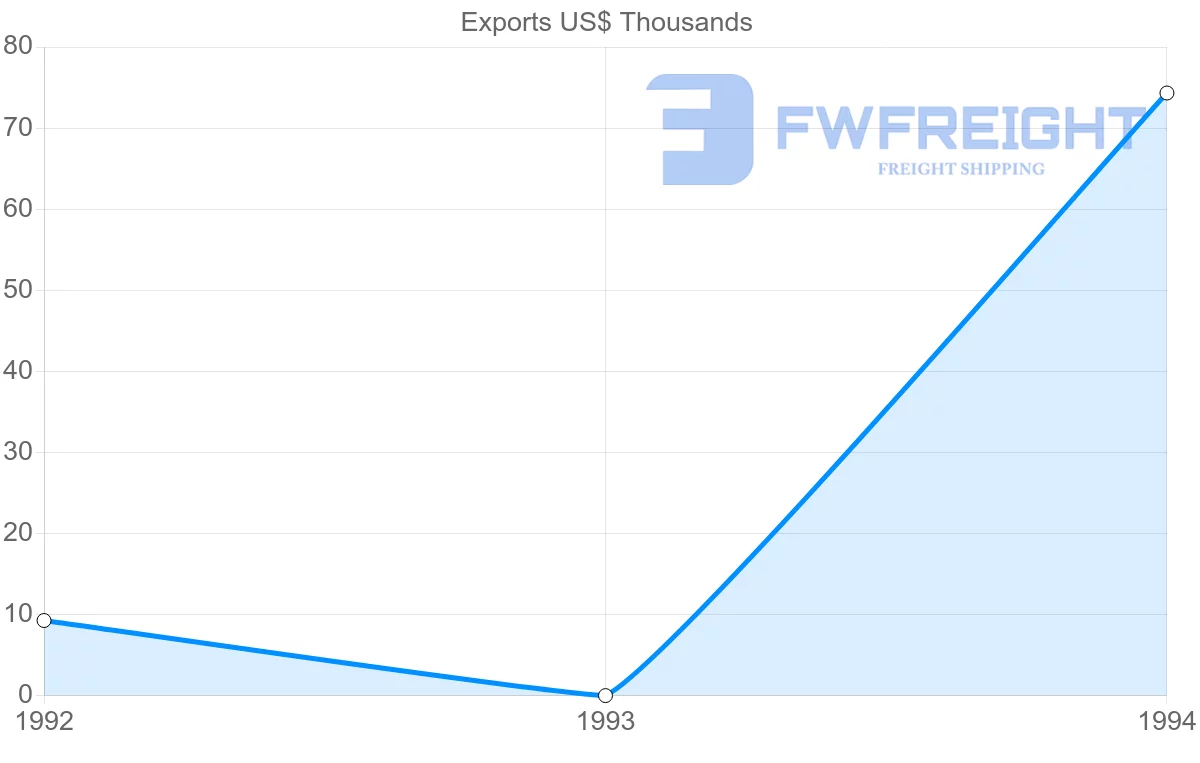 Shipping company from Martinique to Cuba