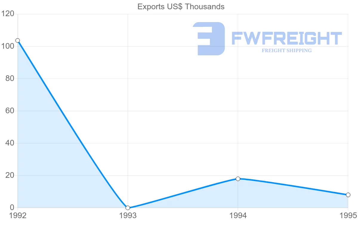 Shipping company from Martinique to Denmark
