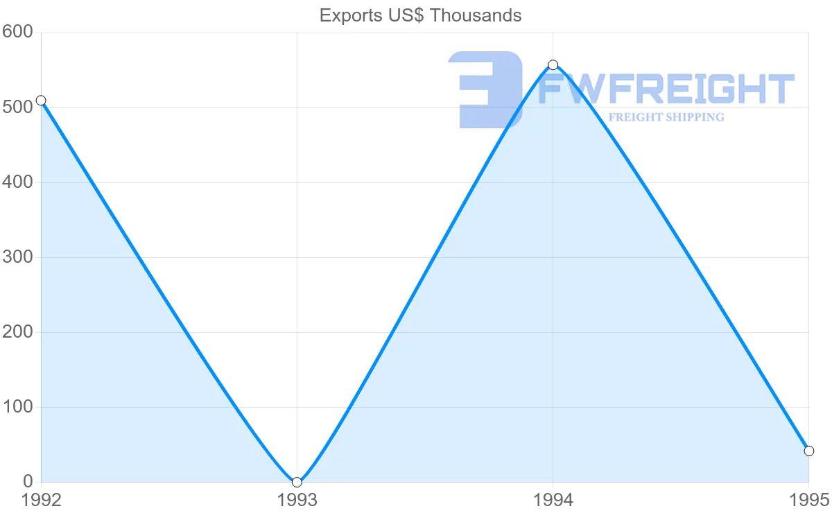 Shipping company from Martinique to Dominica