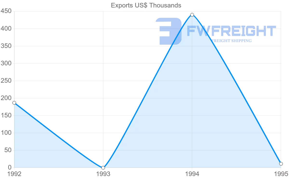Shipping company from Martinique to Grenada