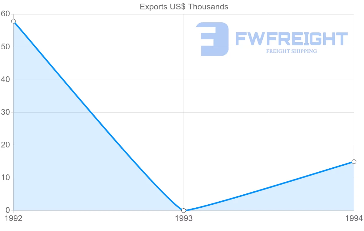 Shipping company from Martinique to Japan