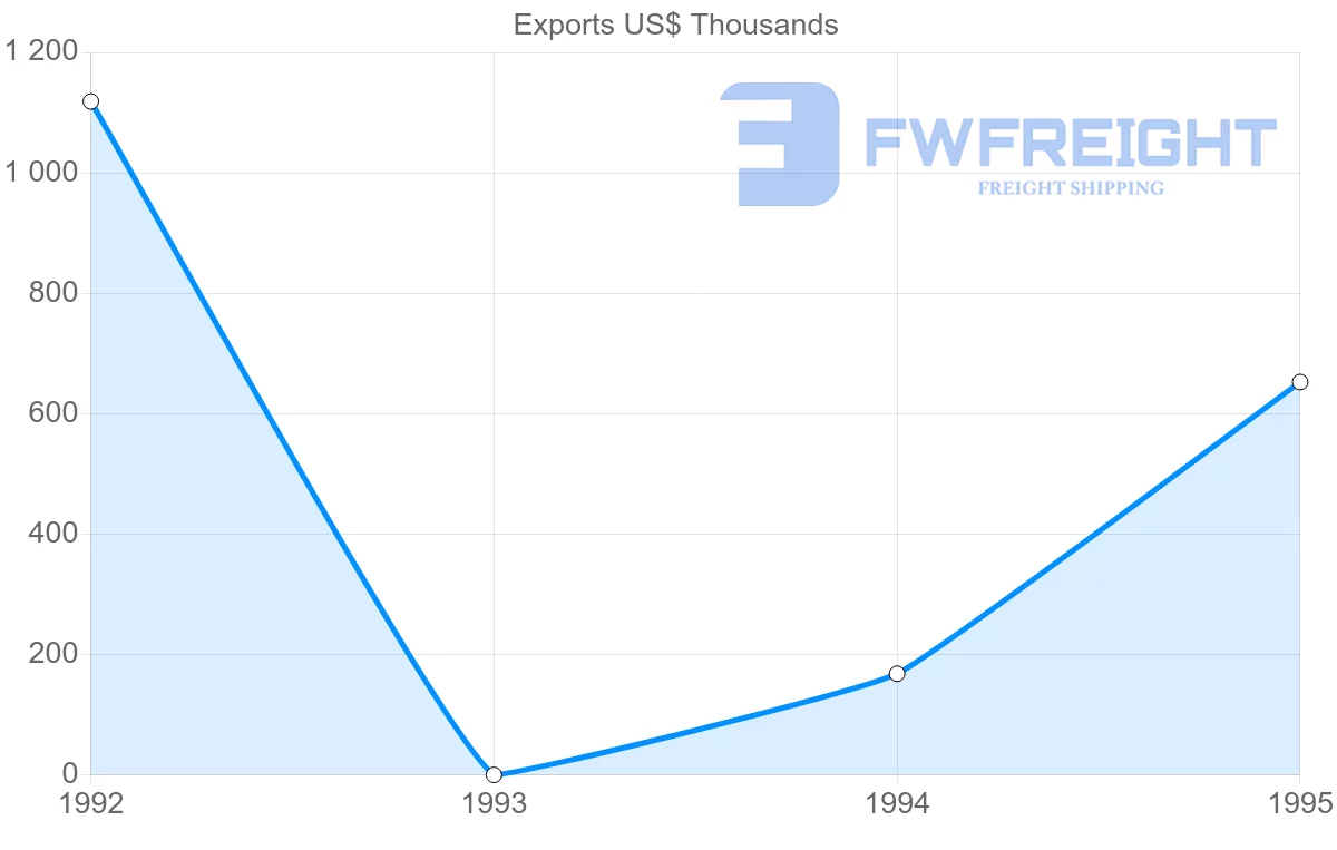 Shipping company from Martinique to Saint Vincent and the Grenadines
