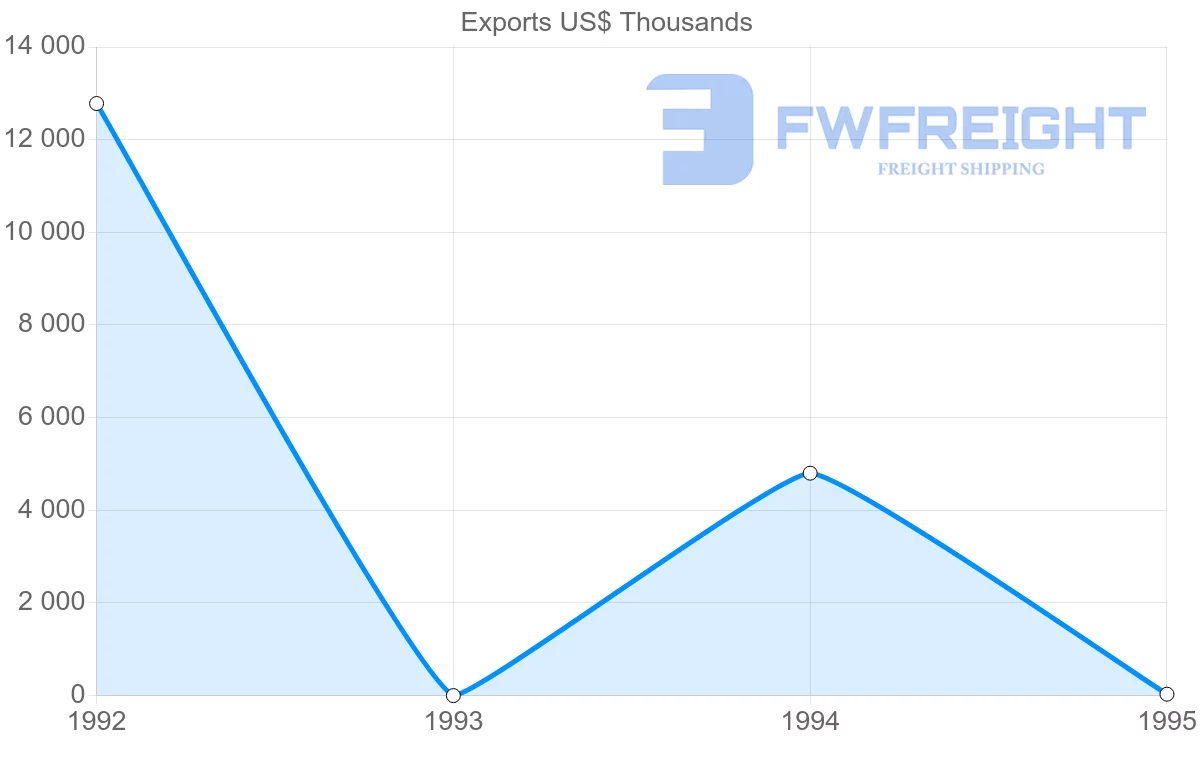 Shipping company from Martinique to United States