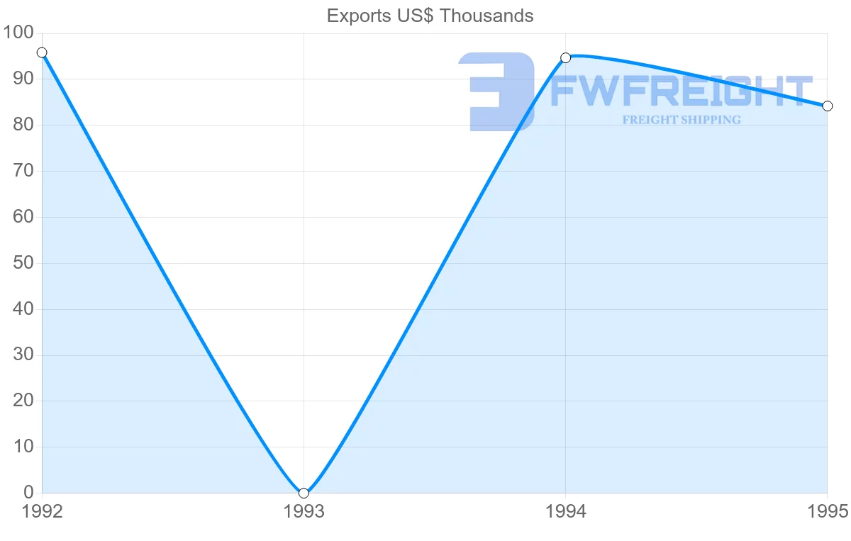 Shipping company from Martinique to Venezuela