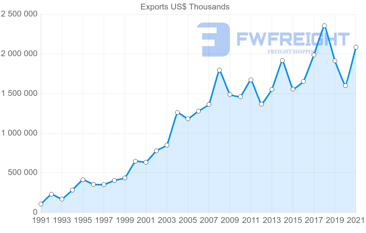 Shipping company from Romania to Greece