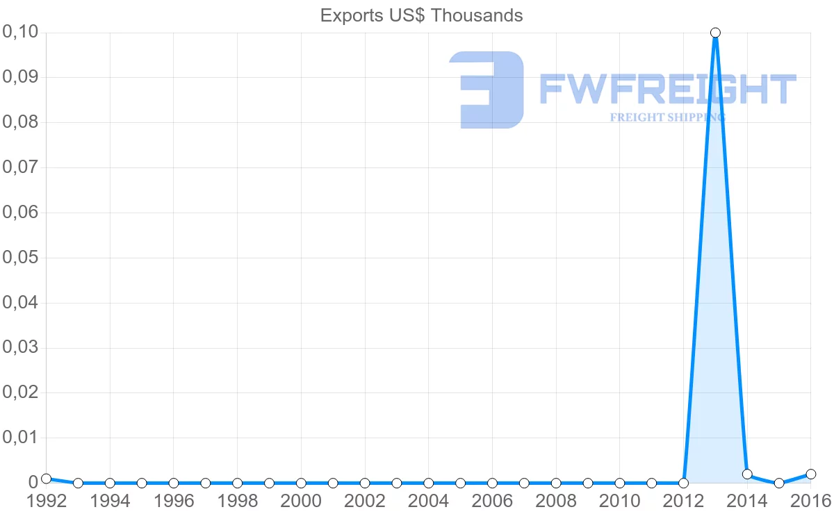 Shipping company from Sudan to Guinea
