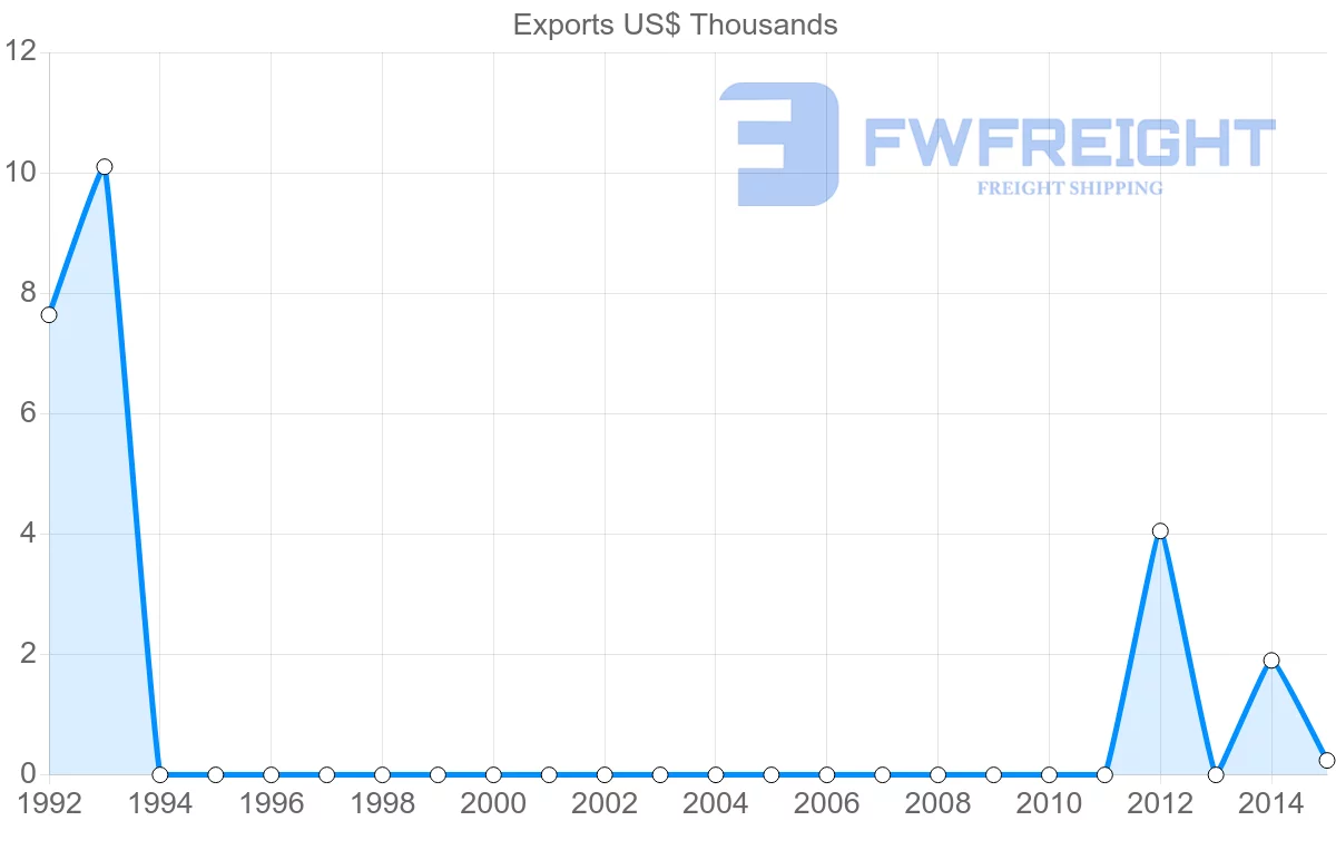 Shipping company from Sudan to Mozambique