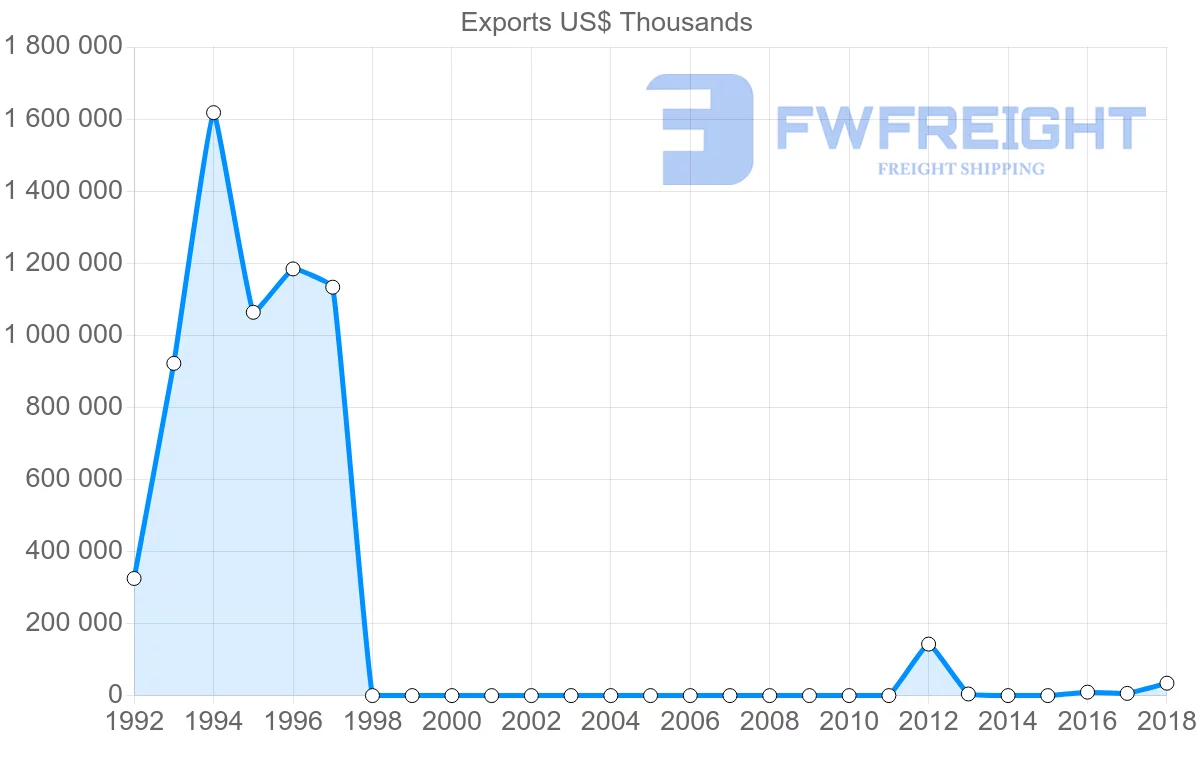 Shipping company from Sudan to Saudi Arabia