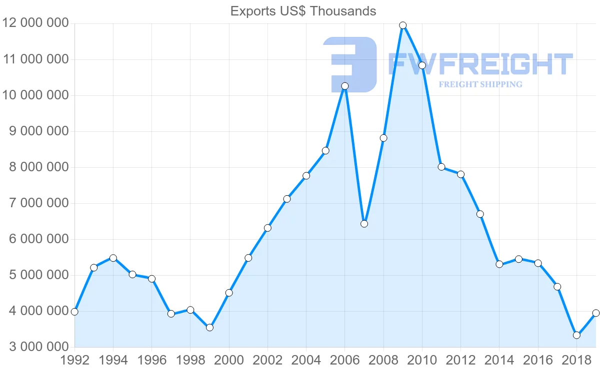 Shipping company from United Kingdom to South Africa