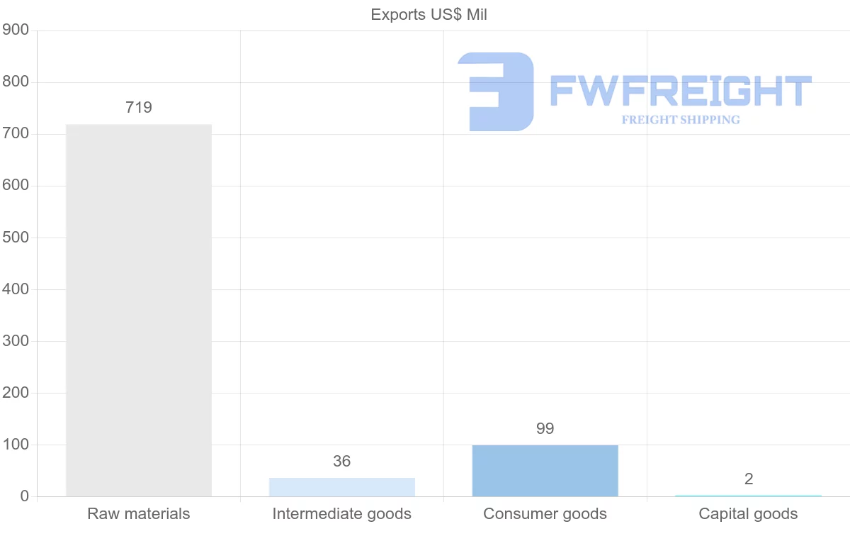 Shipping company from Afghanistan