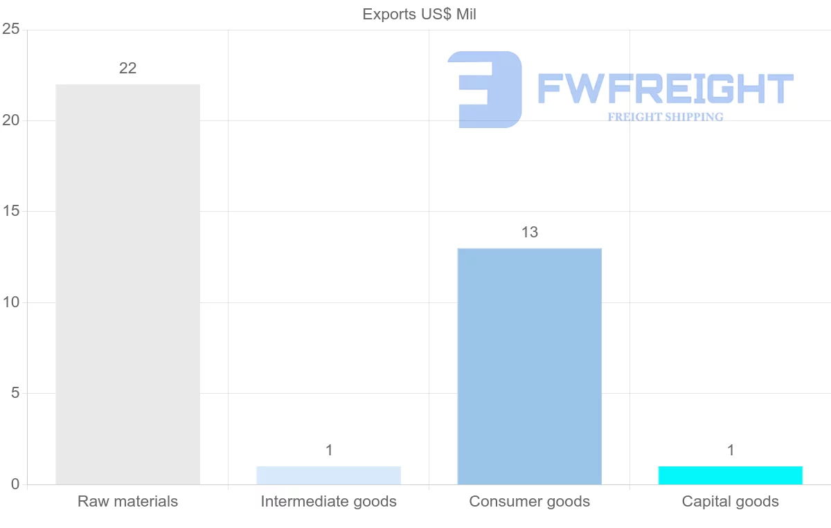 Shipping company from Antigua and Barbuda