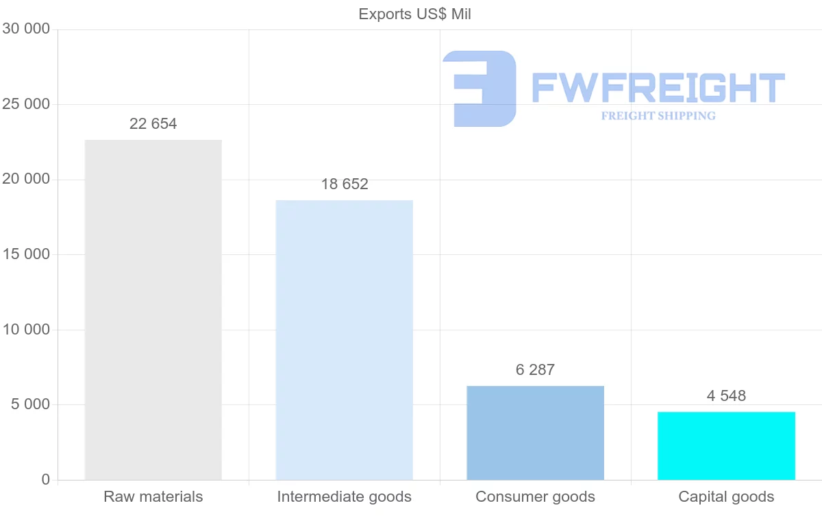 Shipping company from Argentina