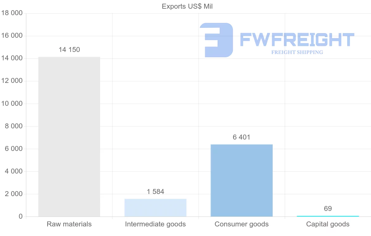 Shipping company from Azerbaijan