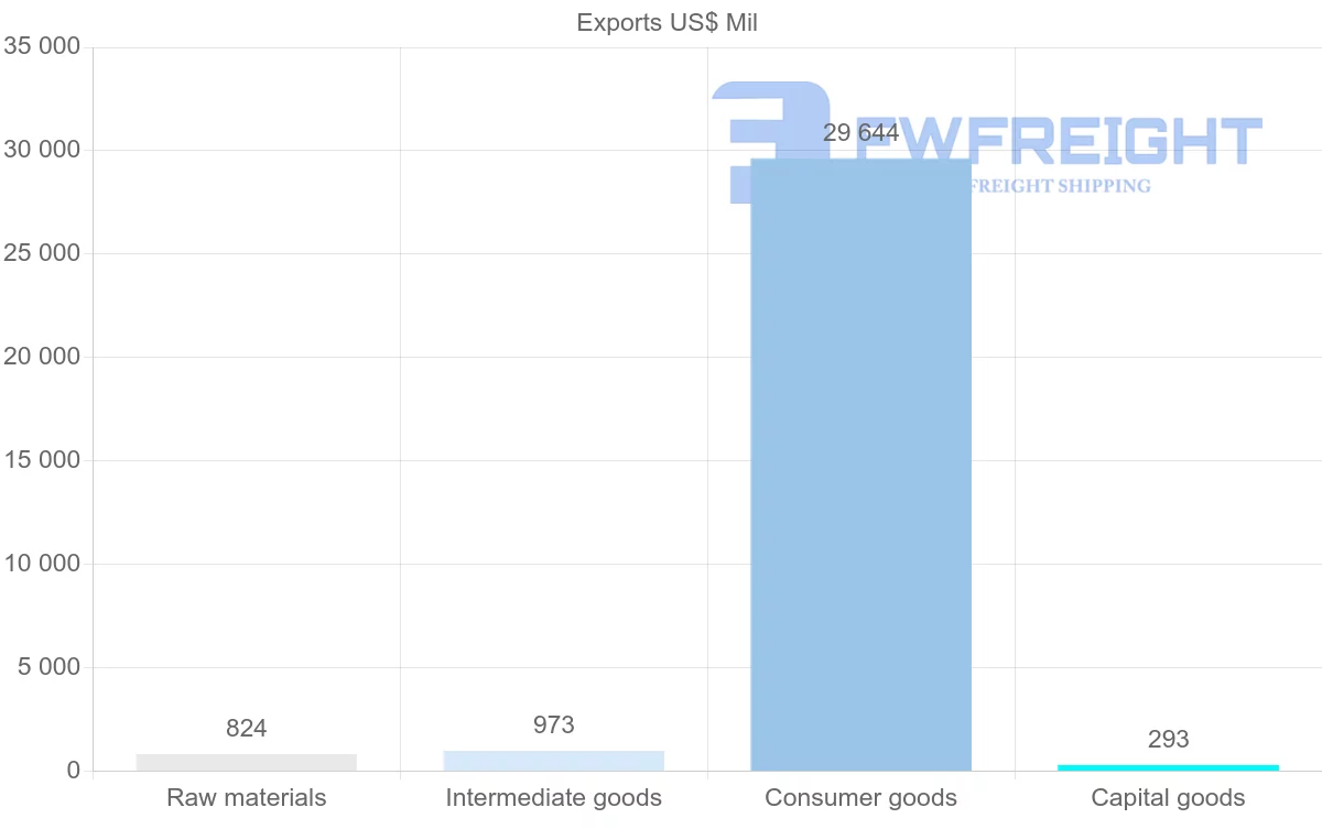 Shipping company from Bangladesh