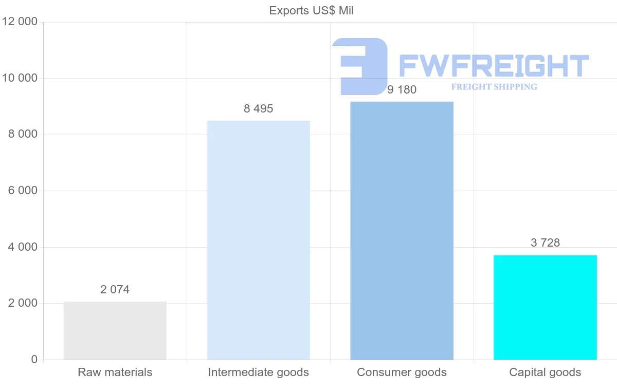 Shipping company from Belarus