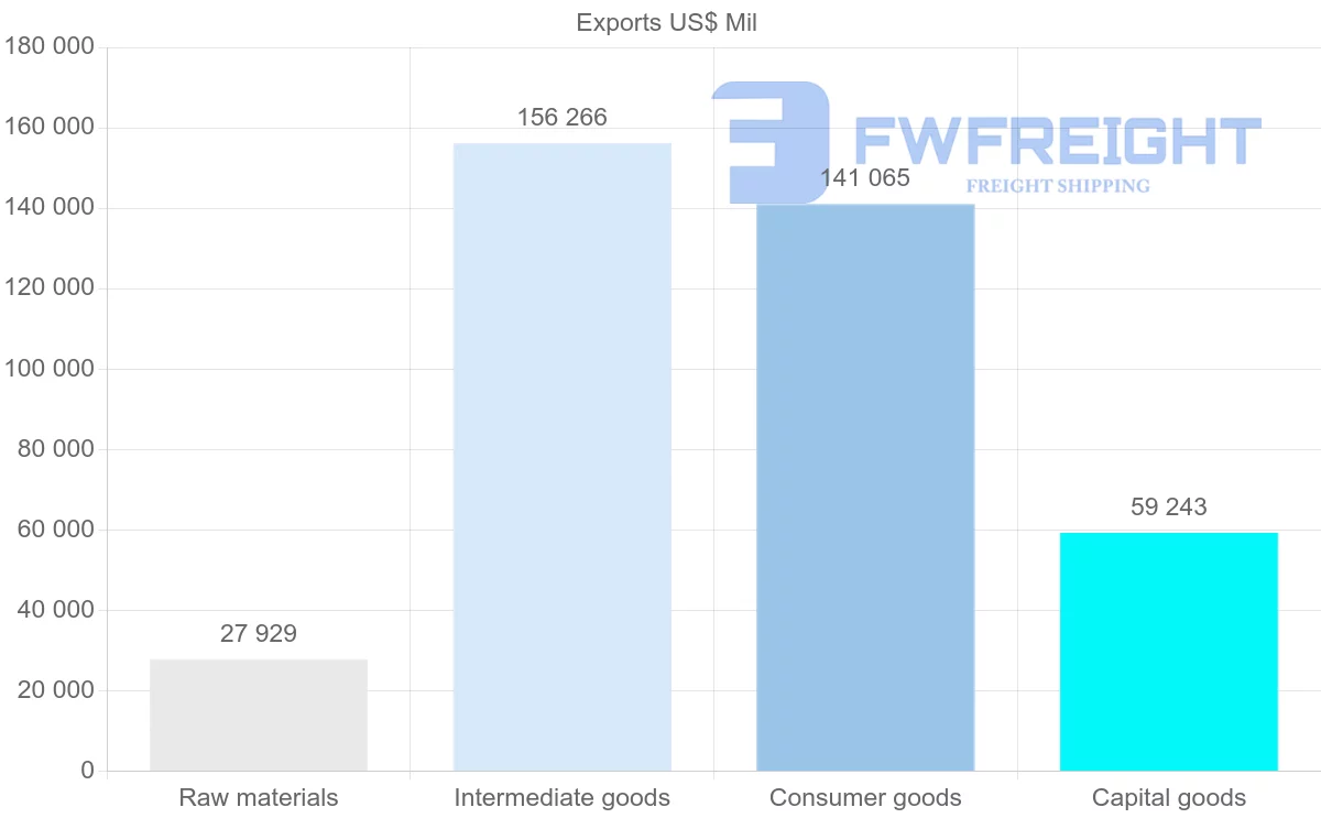 Shipping company from Belgium