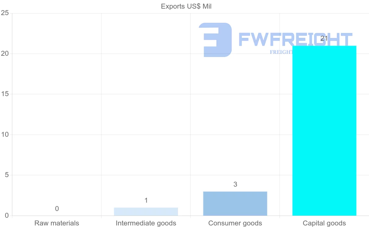 Shipping company from Bermuda