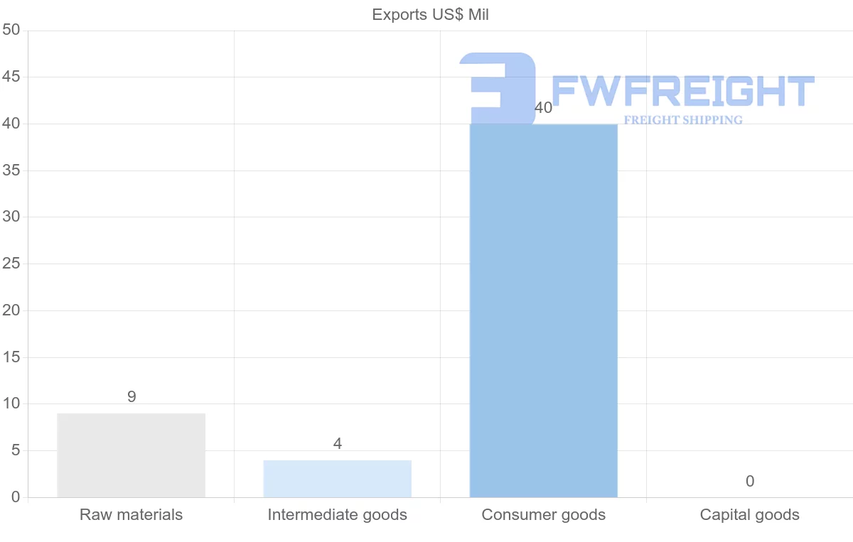 Shipping company from Cape Verde