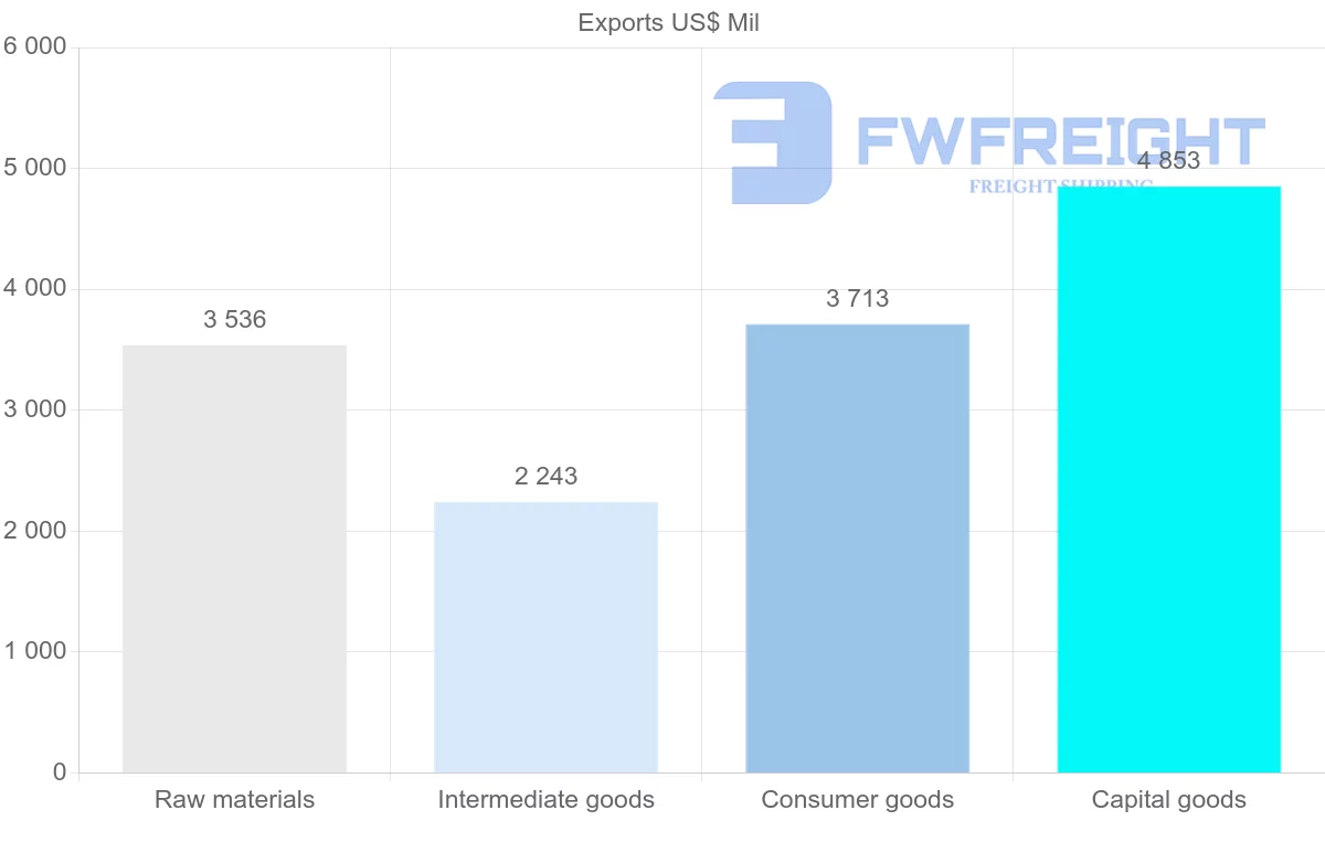 Shipping company from Costa Rica