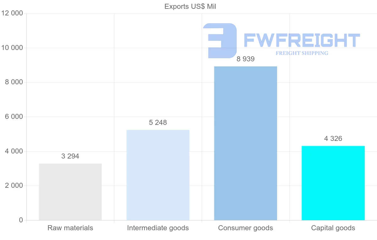 Shipping company from Croatia