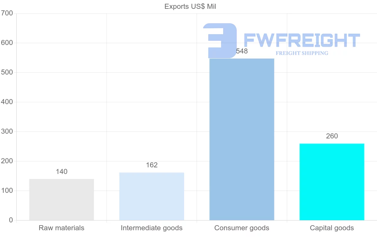 Shipping company from Cuba