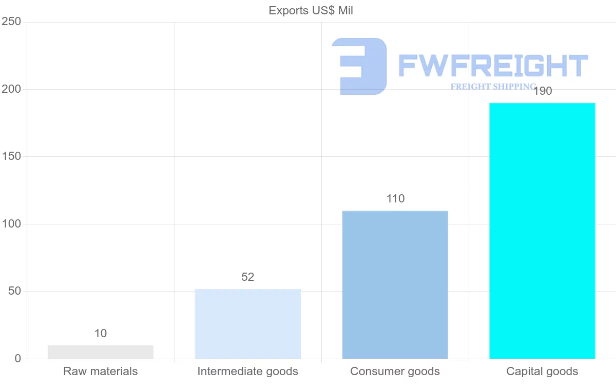Shipping company from Djibouti