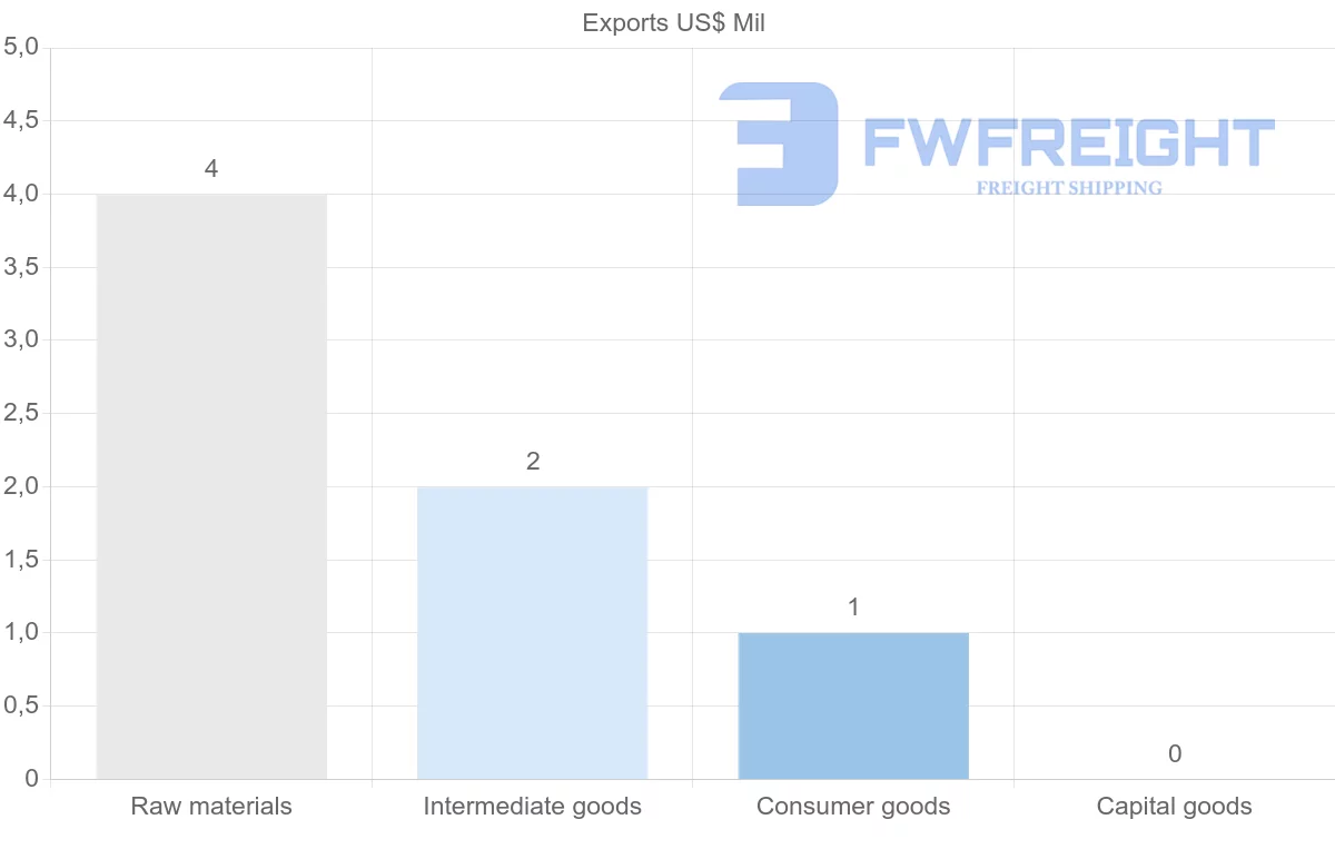 Shipping company from Eritrea