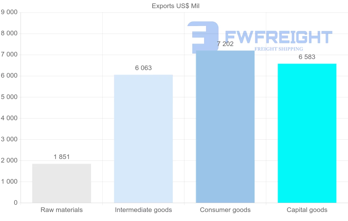 Shipping company from Estonia