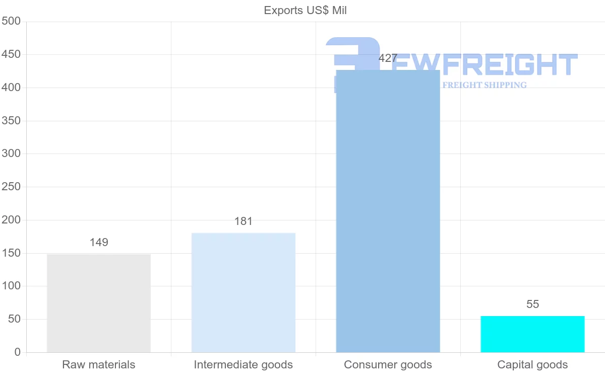 Shipping company from Fiji