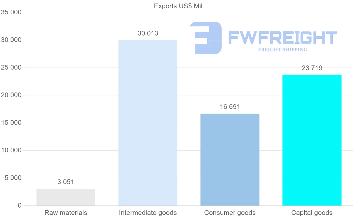 Shipping company from Finland