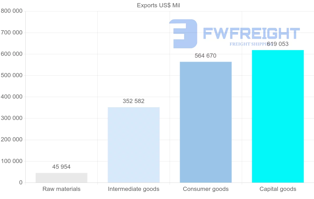Shipping company from Germany