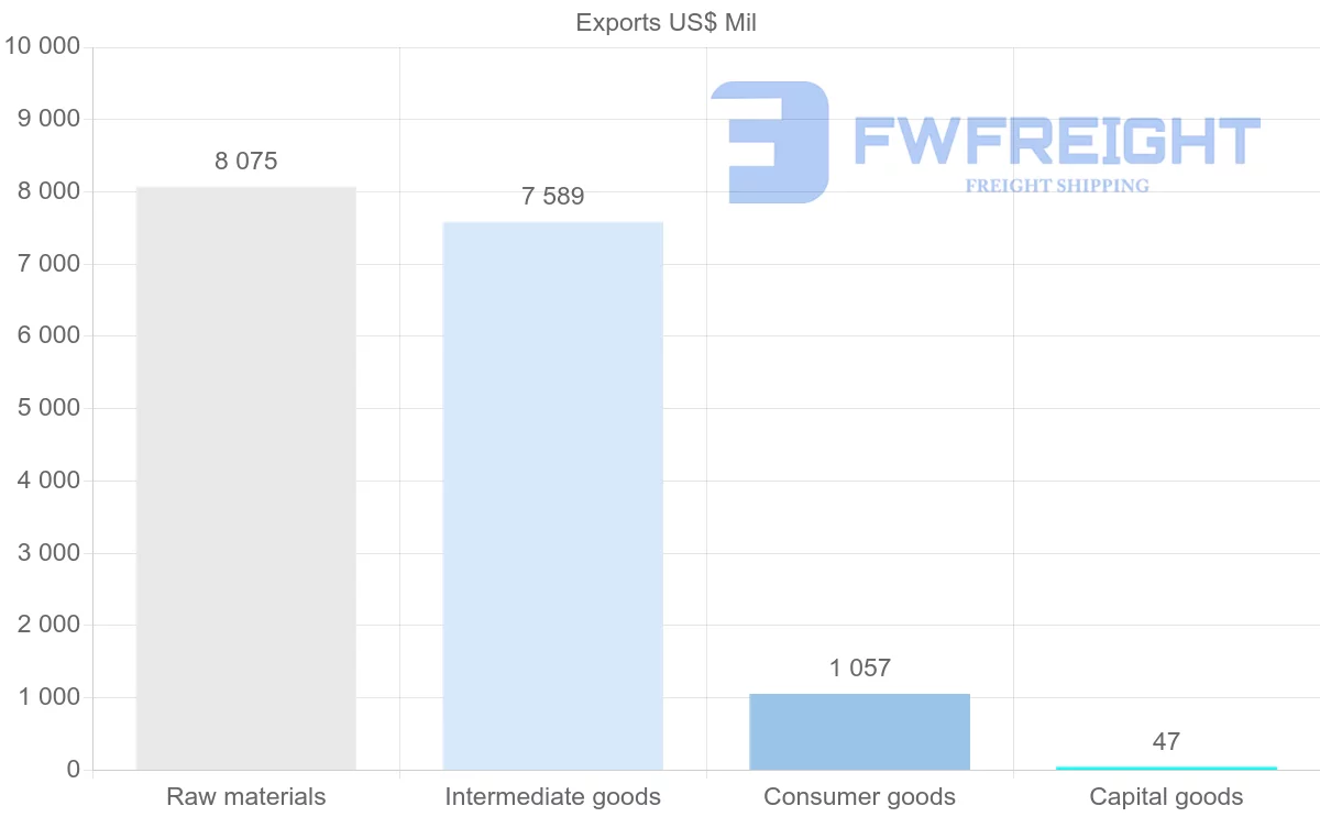 Shipping company from Ghana