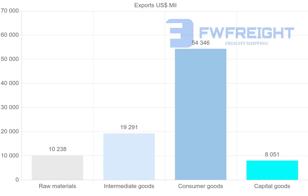 Shipping company from Greece