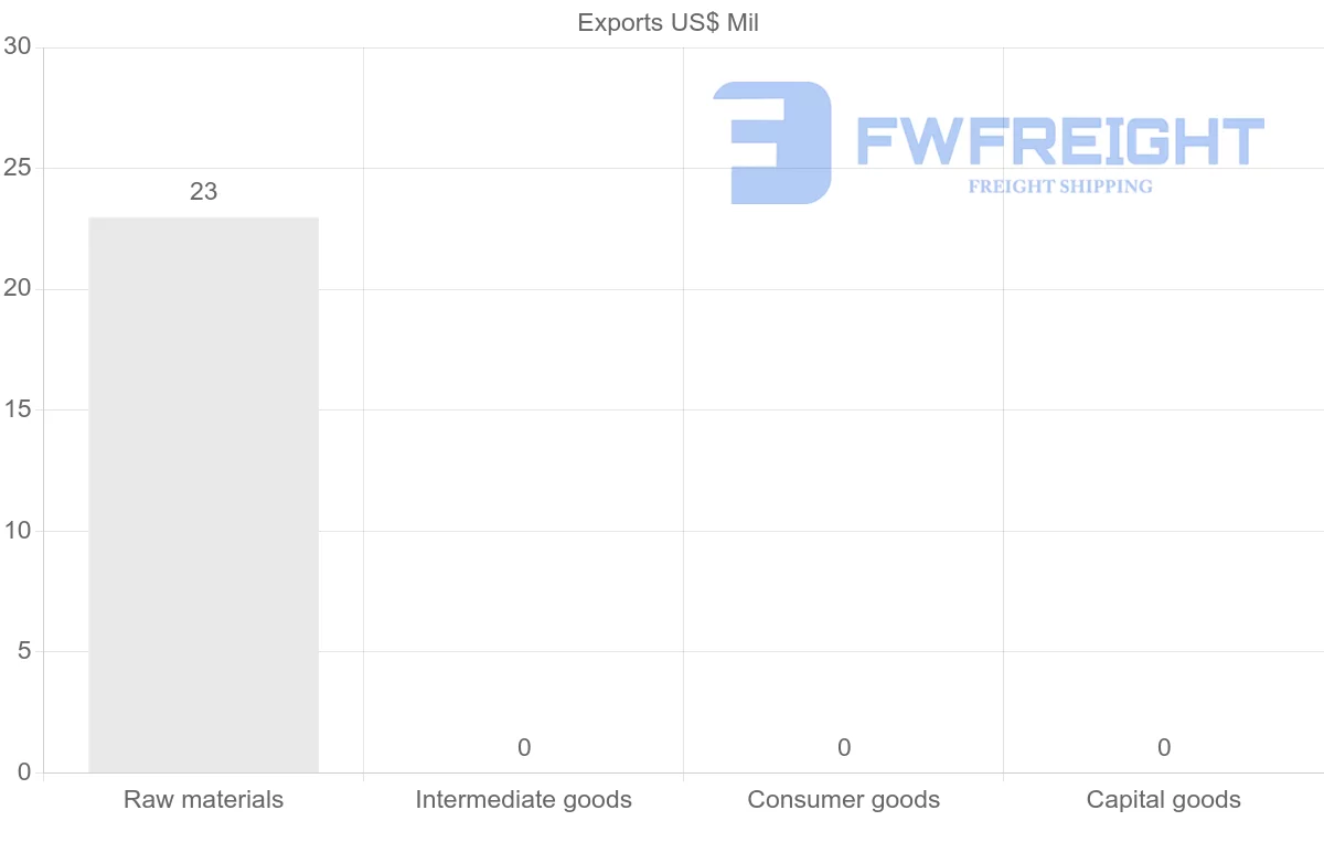 Shipping company from Guinea-Bissau