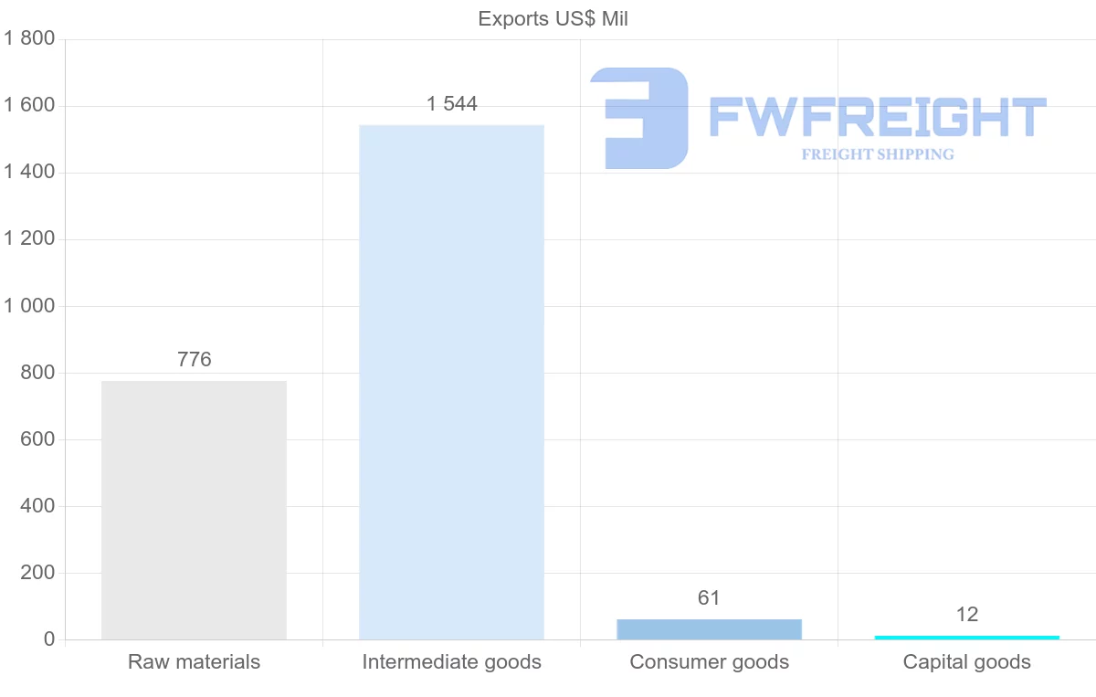 Shipping company from Guinea