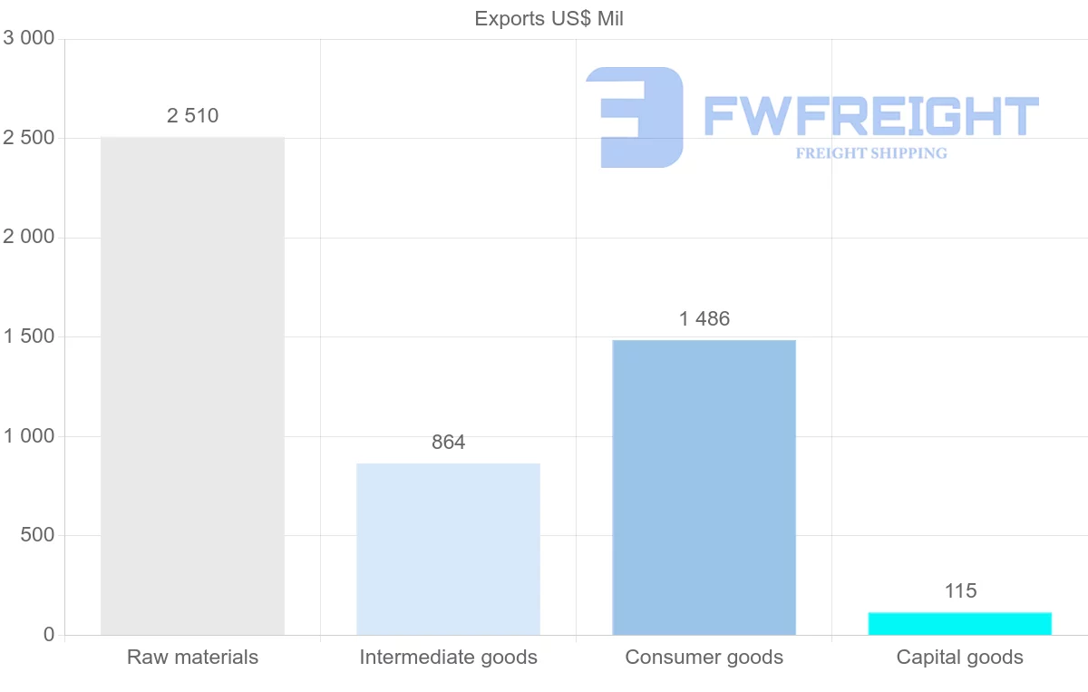 Shipping company from Honduras