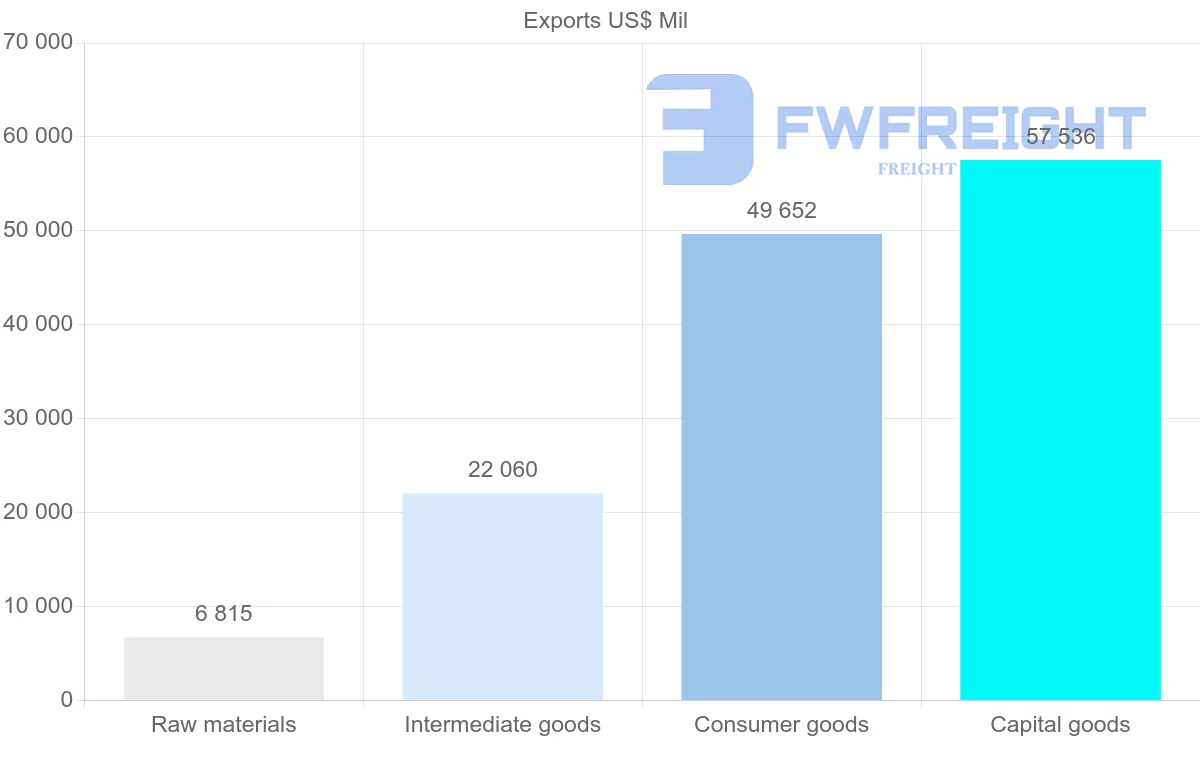 Shipping company from Hungary