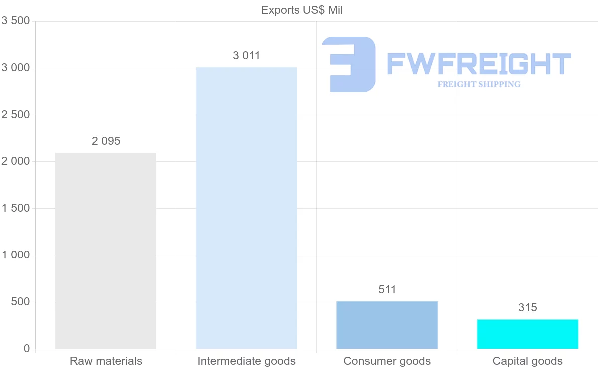 Shipping company from Iceland