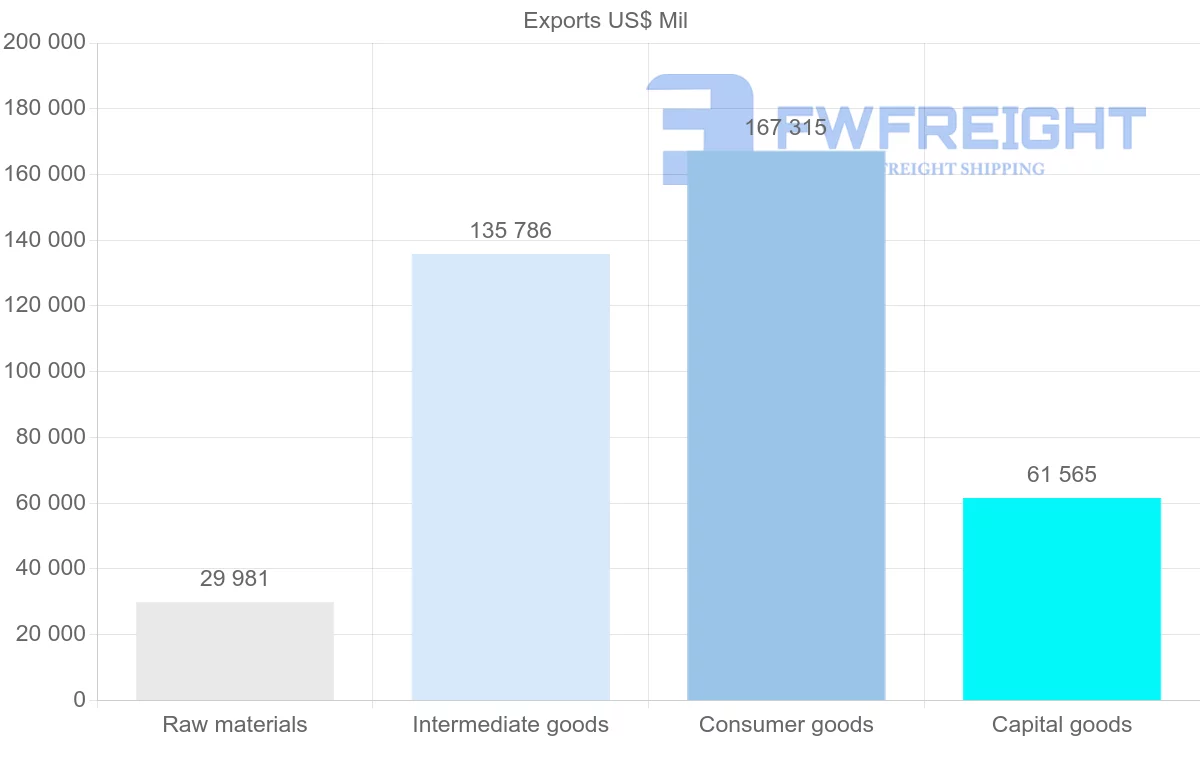Shipping company from India