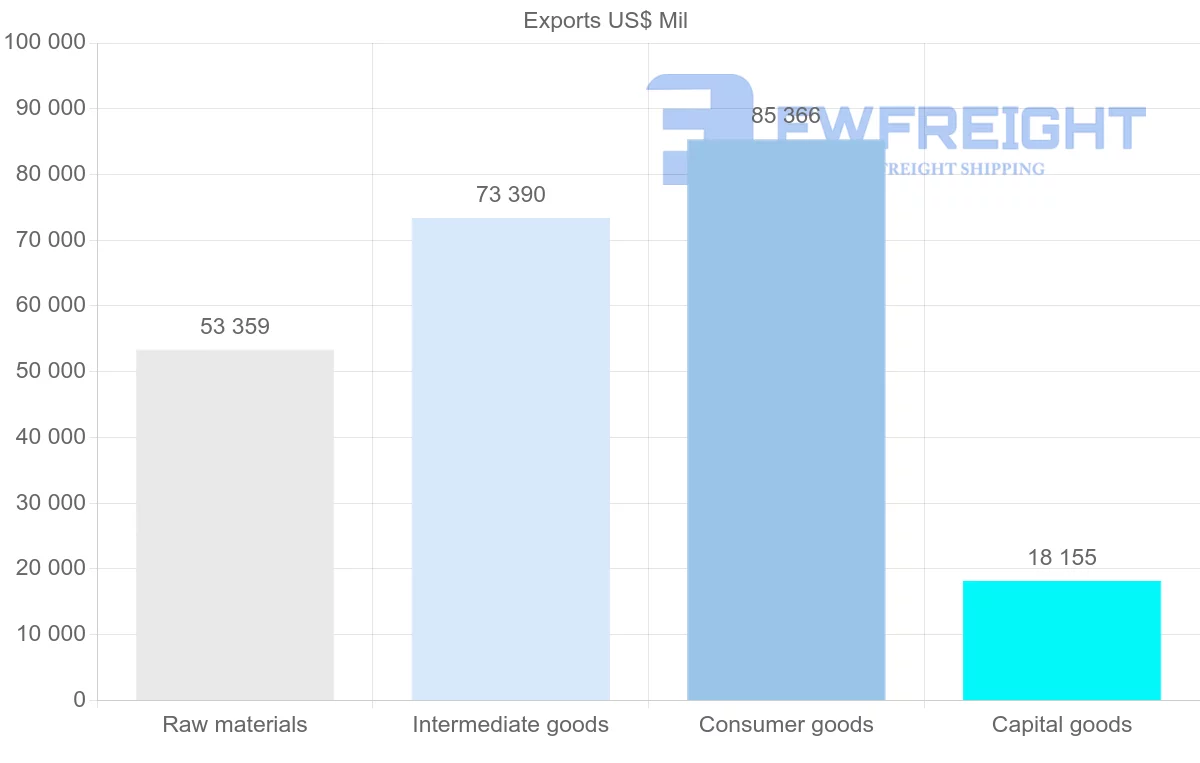 Shipping company from Indonesia