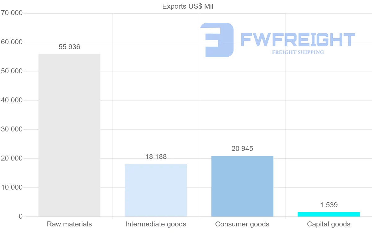 Shipping company from Iran