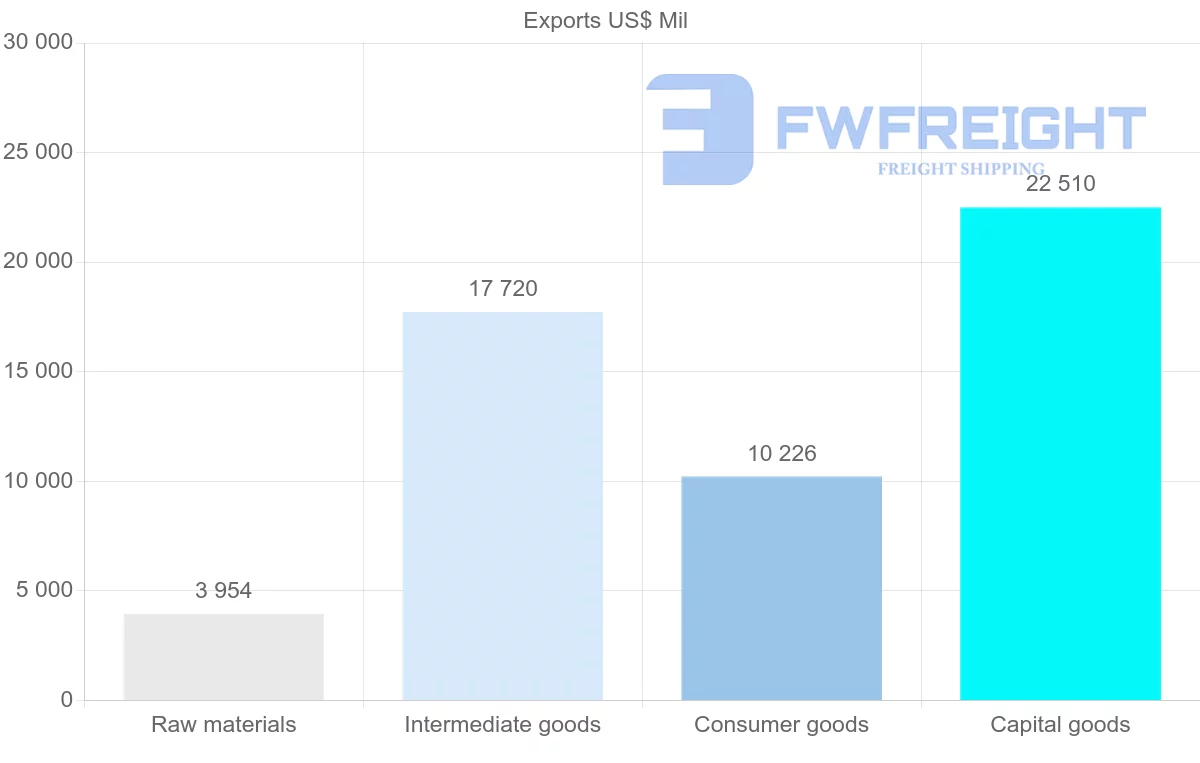 Shipping company from Israel