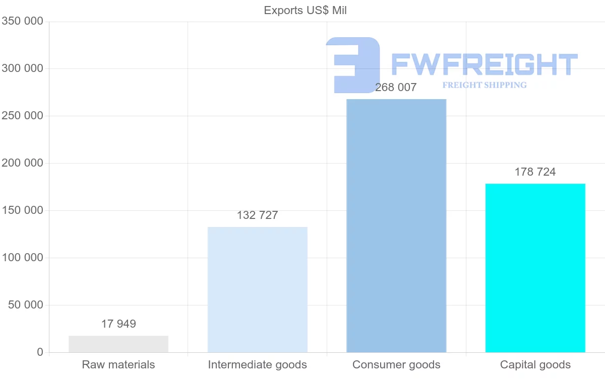Shipping company from Italy
