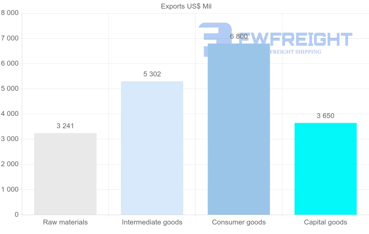 Shipping company from Latvia
