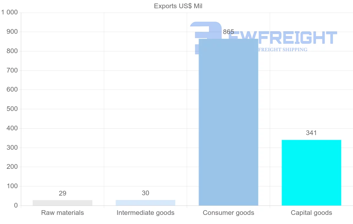 Shipping company from Macao