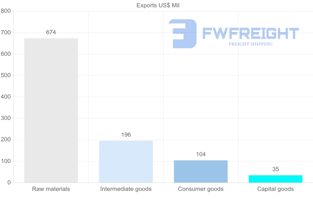Shipping company from Malawi